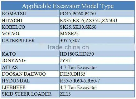 GOOD QUALITY Hydraulic breaker /hydraulic hammer/ excavator demolition hammer
