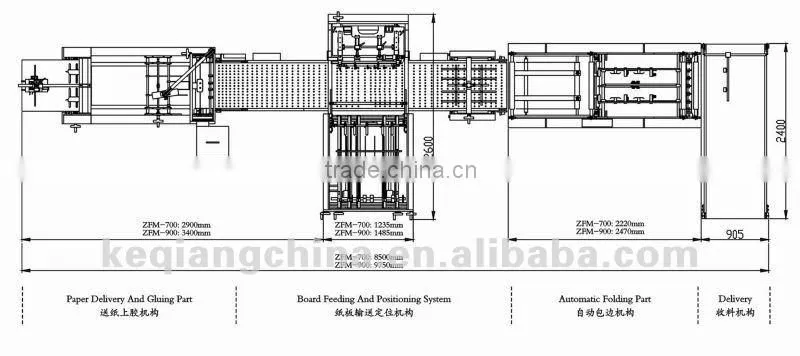 ZFM-900A Automatic Case Making Machines
