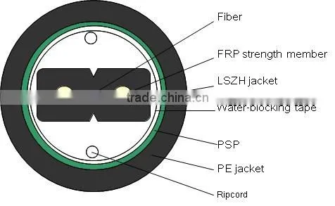 Cable manufacturer Changguang fiber optic equipment Ftth Bow-type Drop Cable for duct communication cables