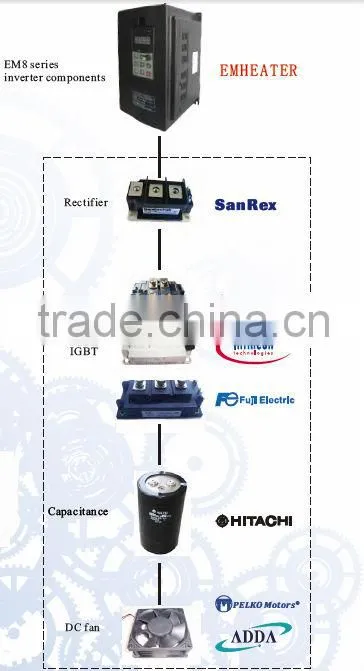 sugar refinery machine drive and motor drive frequency inverter