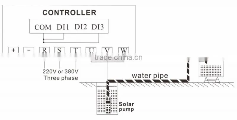 Solar Pump Inverter for 3 Phase AC220/380V Pump (750W-132kw)