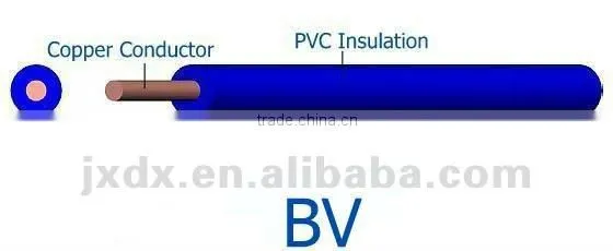 electrical wire manufacturer