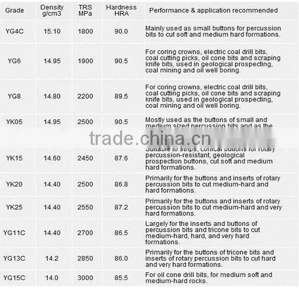 Zhuzhou Tongda Carbide Tyre Nails