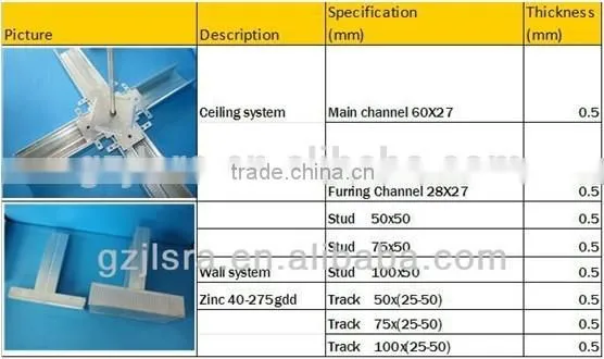 PVC ceiling frame gypsum board with laminated Aluminium foil backing