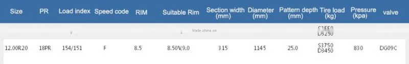china top brand best rubber cheap truck tyre 11.00R20 12.00R20