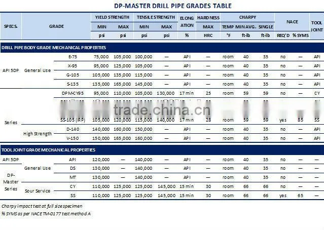 API 5CT oilfield Drill Pipe/oil pipe