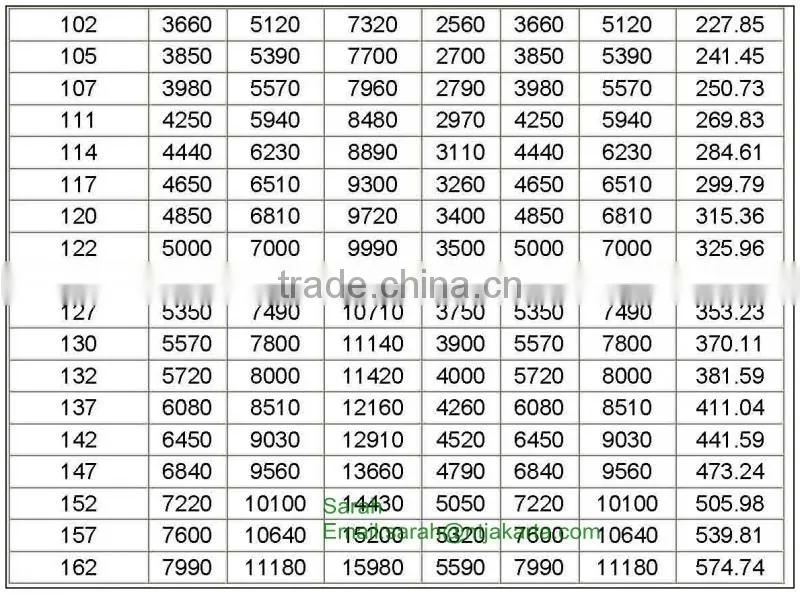 Offshore Mooring AM1/AM2/AM3 Marine Chain Stud anchor chain/studless anchor chain