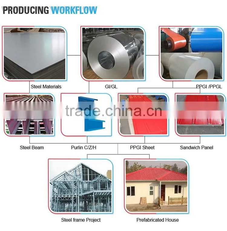 sandwich panel systems supplier