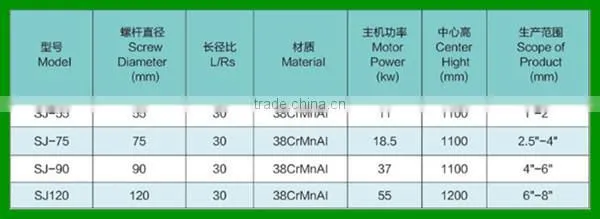 PVC soft hose machine pvc machine production line