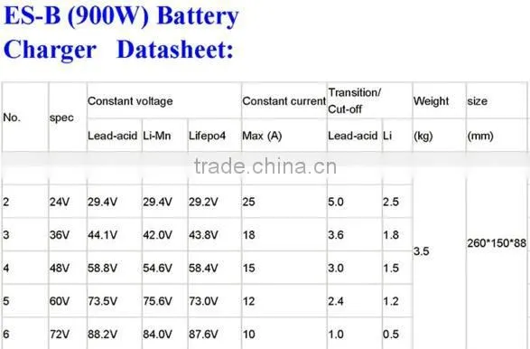 900W intelligent lead-acid /LiMn/LFP battery charger