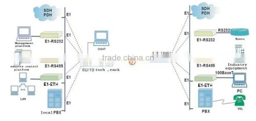 8E1 PDH Multimode Fiber Optic Multiplexer