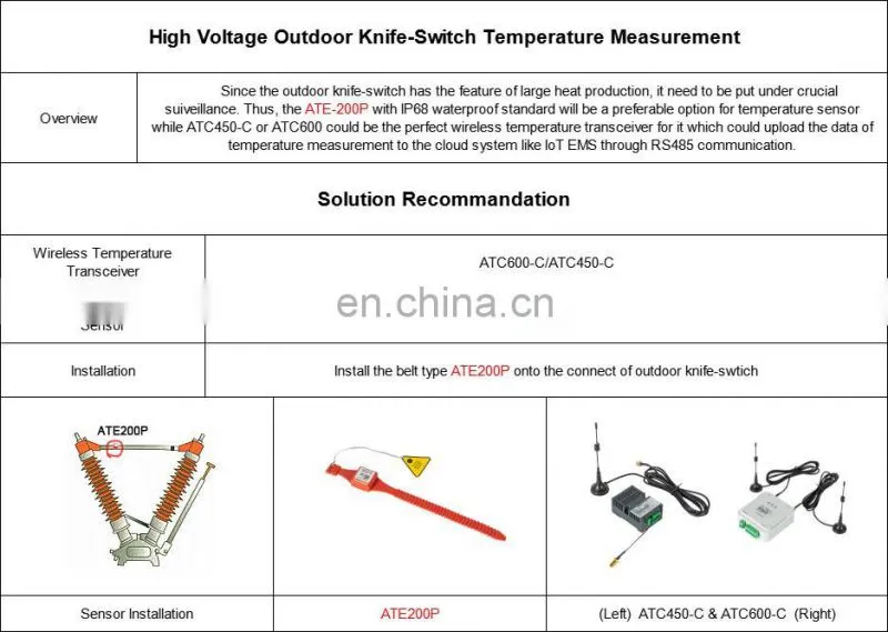 Waterproof ATE200P passive wireless temperature sensor belt type powered by battery