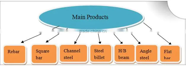 1mm thick galvanized steel sheet china suppliers