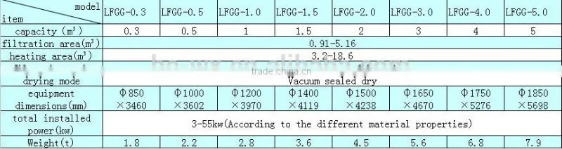 LFGG-Cylinder-cone multi-functional machine of reaction,filtration and drying