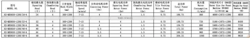 Tile Squaring and Chamfering Machine