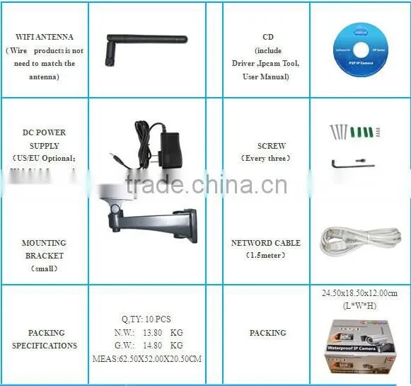 Hot selling P2P IP CAM with low price high quality