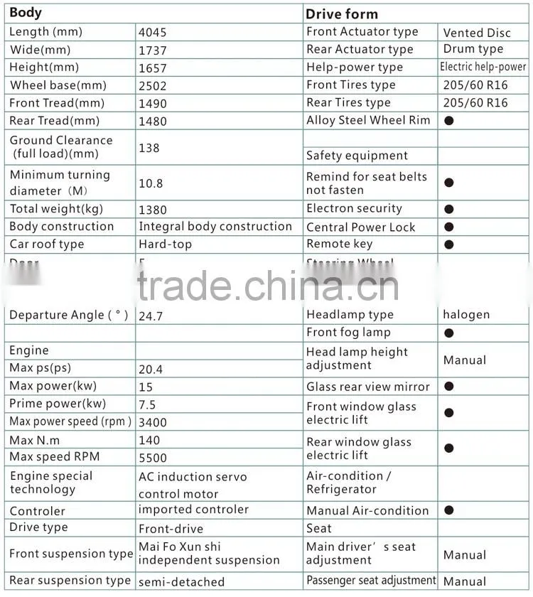 china 7.5kw hot sales 5 seats Electric Cars Made in China New Energy SUV Vehicle with AC Motor