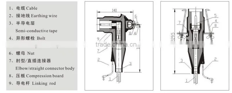 24kV 250A Deadbreak Elbow connector