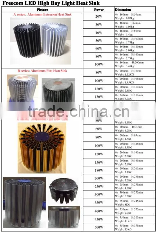 150w indoor lighting anodized aluminum led high bay lamp housing with RoHS