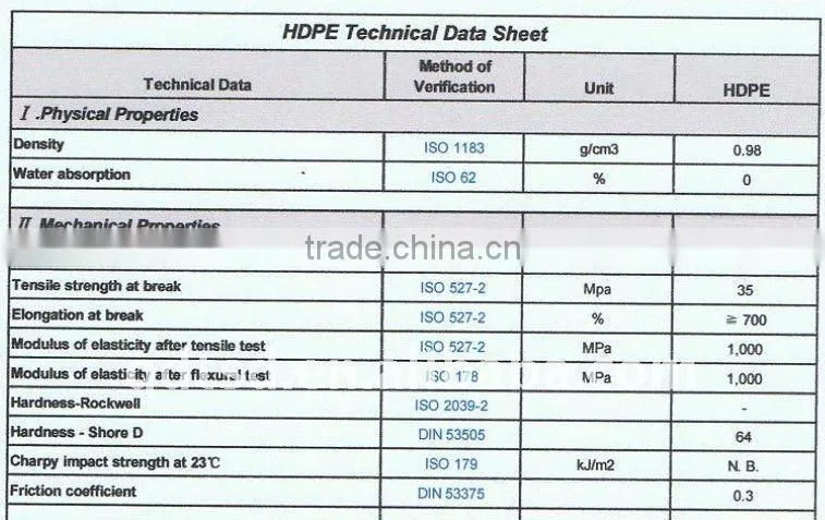 High Density Polyethylene Sheet