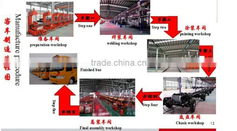 12m length low consumption electric city bus manufacture