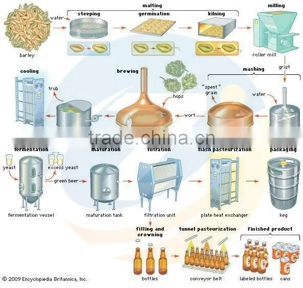 50L Conical Jacketed Fermenter with dimple jacket