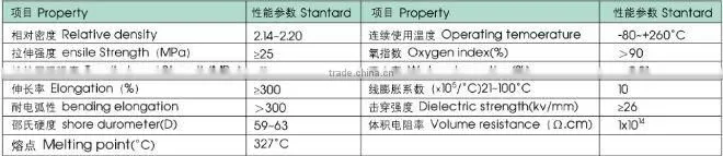 PTFE Tube factory direct sell