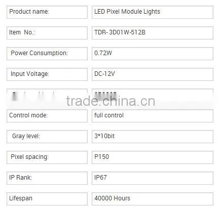 CE ROHS hotsale ( 0.72W, DC12V ) full control RGB IP67 led spot light source