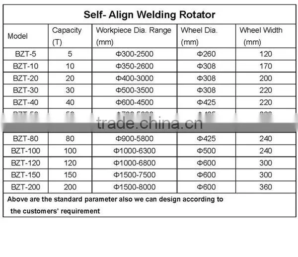 Pipe Welding Rotator
