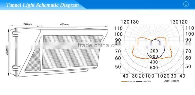 CE Wall light flood lighting IP65 water proof aliminum housing