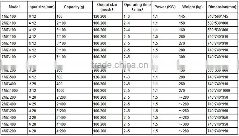 geology laboratory equipment fine pulverizer with manganese steel bowl