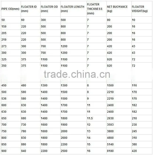 UHMWPE Pipes Floaters