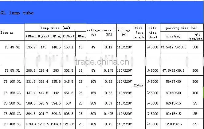 254nm Germicidal Lamp for Sterilization T8 15W