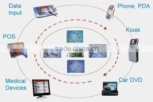 China Mobile Phone lcd Screen
