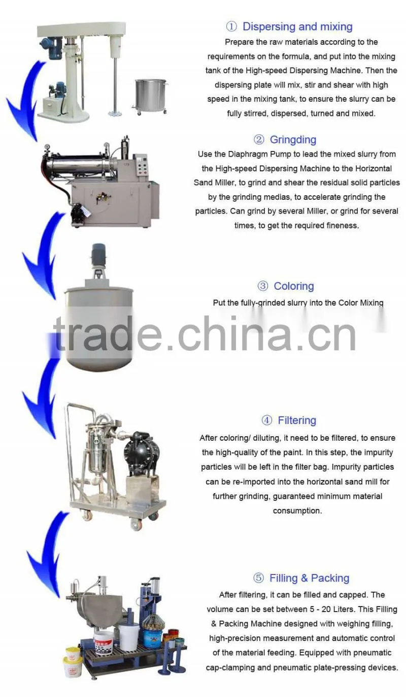 paint for corrugated plastic making machine