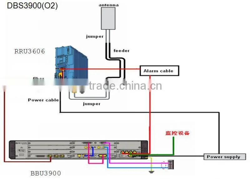 Huawei RRU3168 DRRU3168-fa DRRU3168e-fa 2102310MQR for Huawei DBS3900 BBU3900