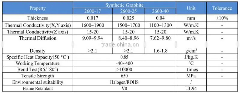 Artificial Graphite Supplier KING BALI