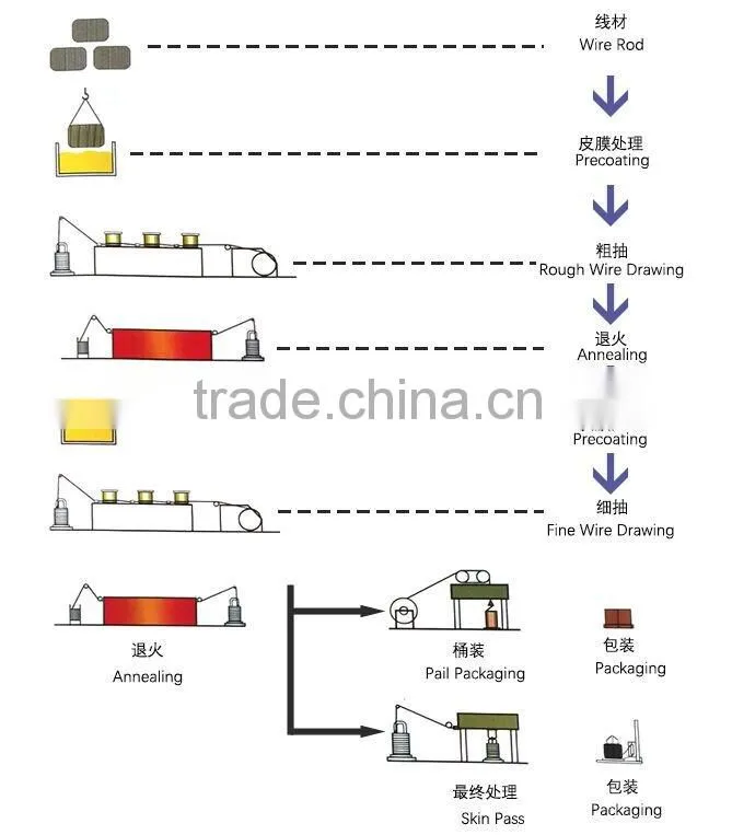 stainless steel wire 410