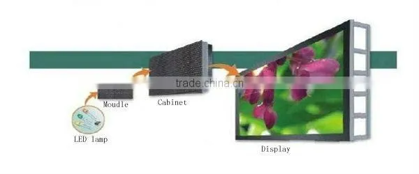 P20 ball-shaped led display screen for World Cup/Commercial Advertising/Government Projects