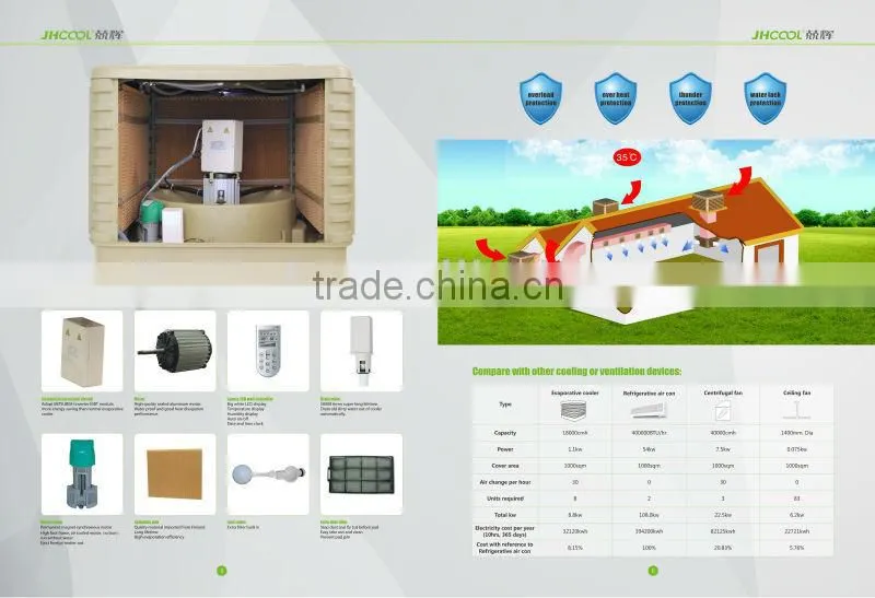 Evaporative air cooler, duct evaporative cooler