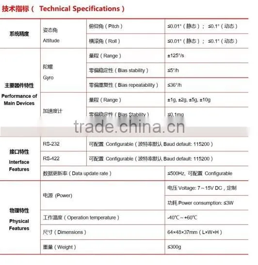 Full Temperature Compensated MEMS IMU With Outstanding Performance Low Cost
