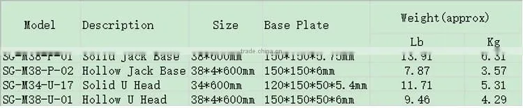 factory steel construction scaffolding adjustable base jack, U Head Screw Jack Base
