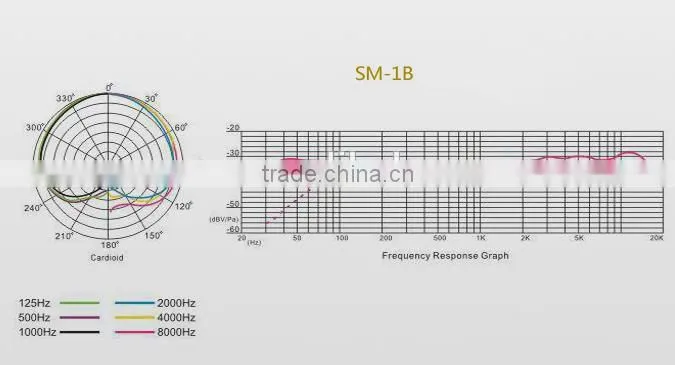 Large Diaphragm recording microphone SM-1B,Professional instrument recording microphone,Computer recording sound Microphone
