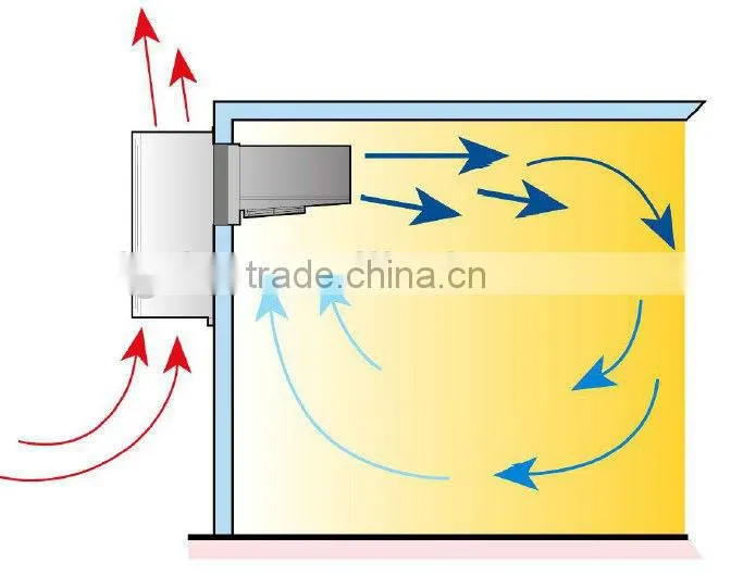 incorporate Freezers unit(CE)
