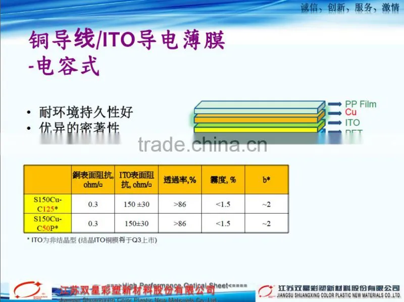 ITO film Indium Tin Oxide PET Film for Touch Screen