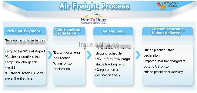 Shenzhen air carrier to Green Bay U.S.A