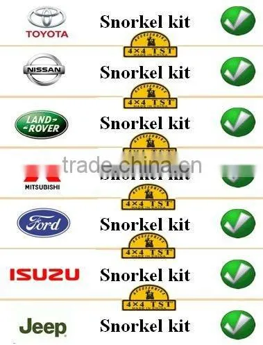 Changing Room for 4X4 accessories