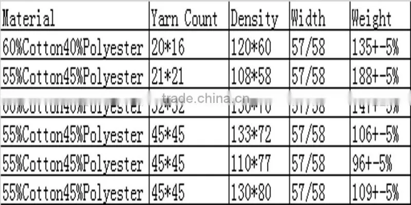 polyester cotton fabric