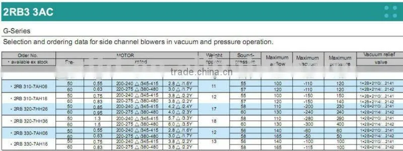 4RB,air ring blower,regenerative air compressor,electric vacuum pump,vortex blower