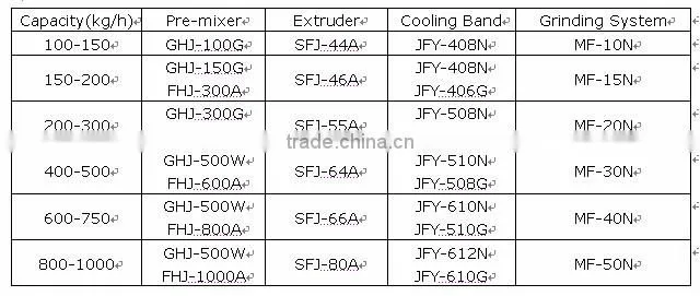 European Standard Used Powder Coating Processing Equipment for Industry